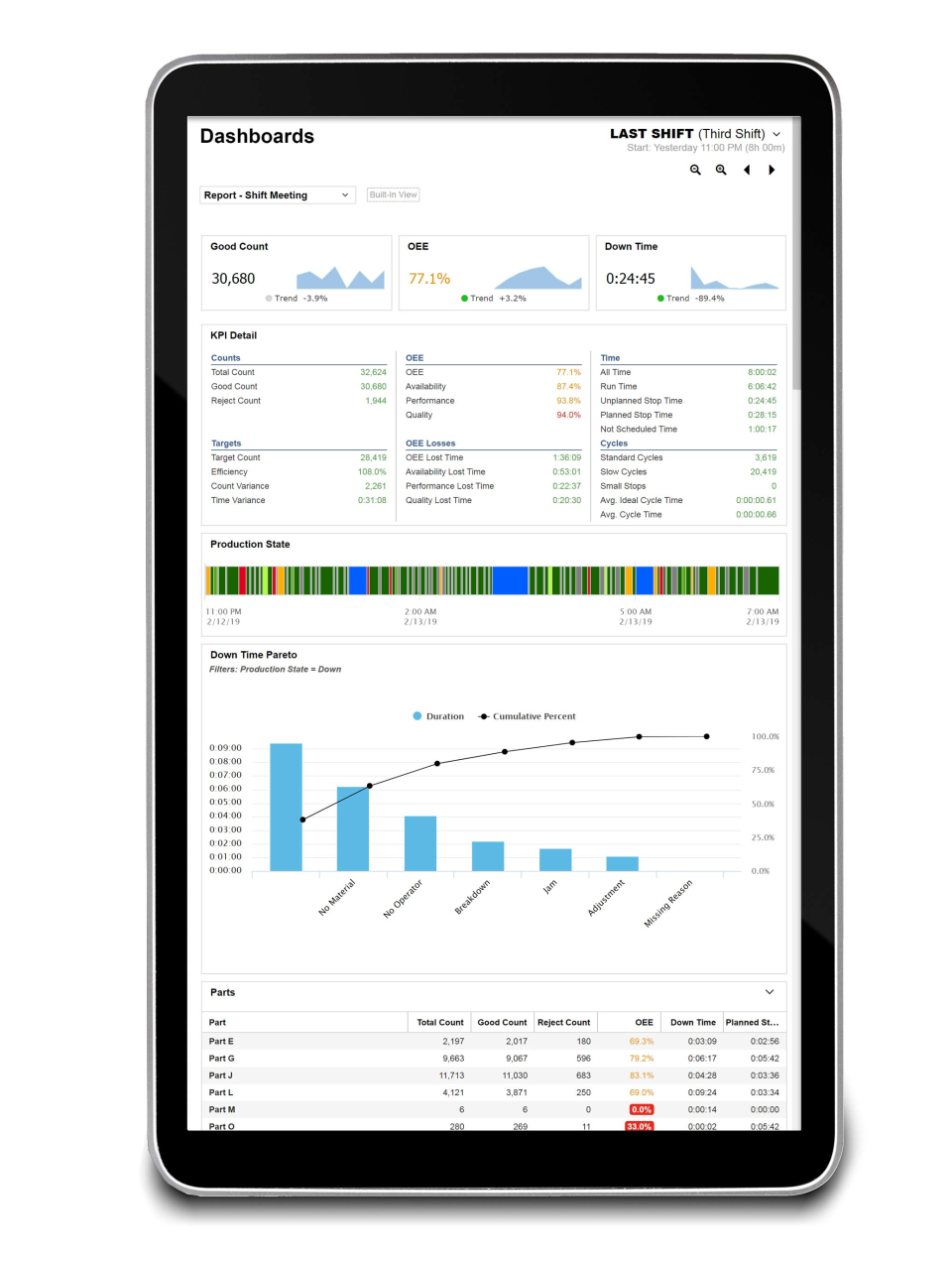 screenshot of Vorne XL Platform